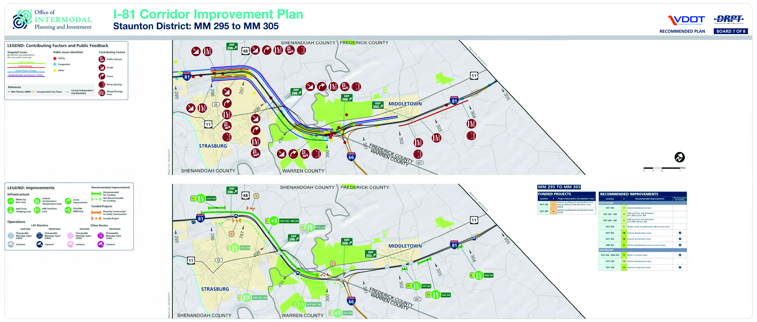 Diagrams on Page 17 from Appendix G of the I-81 Corridor Improvement Plan