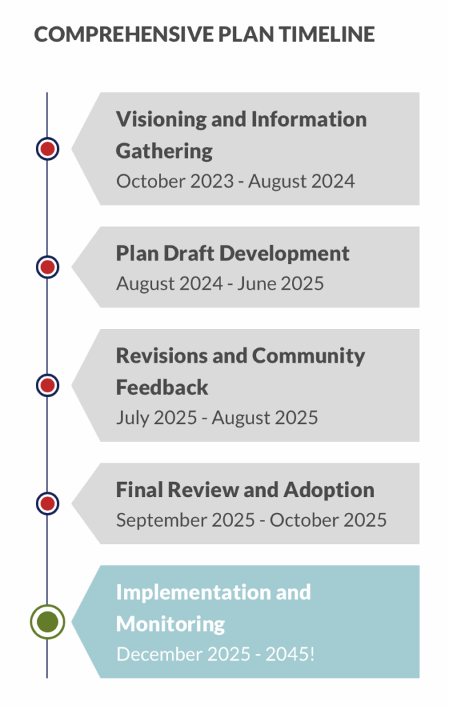 Augusta County Comprehensive Plan Update - Alliance for the Shenandoah ...